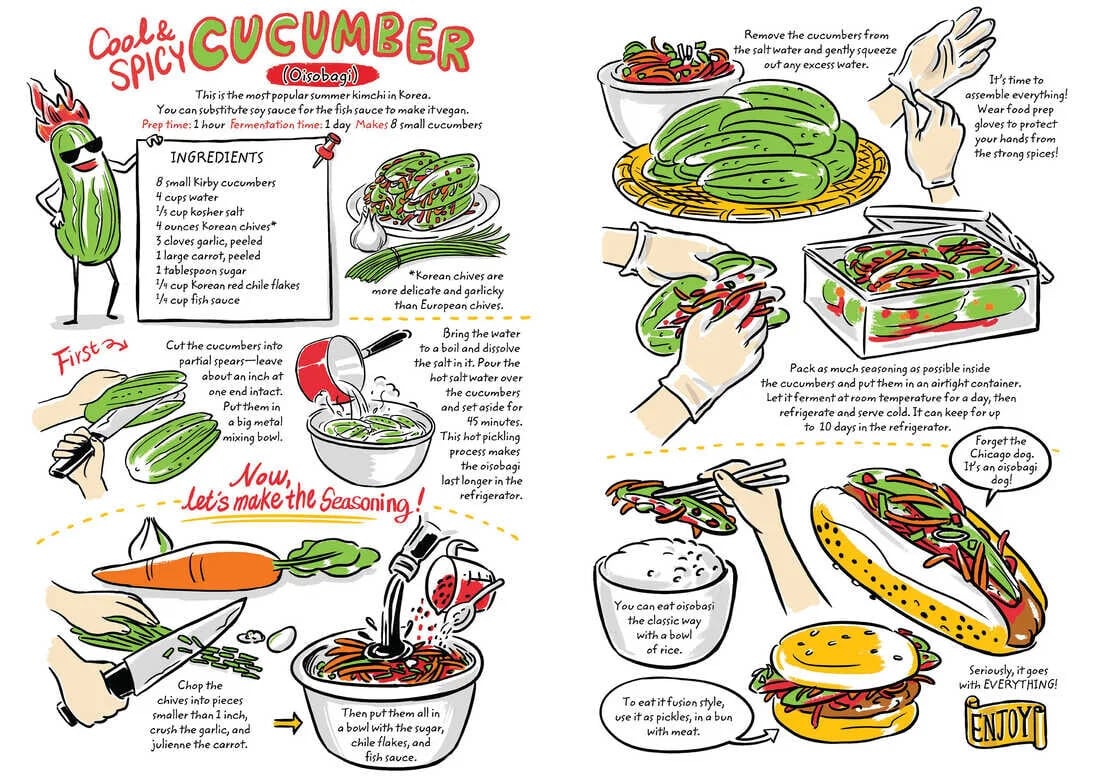 hand drawn image of korean recipe