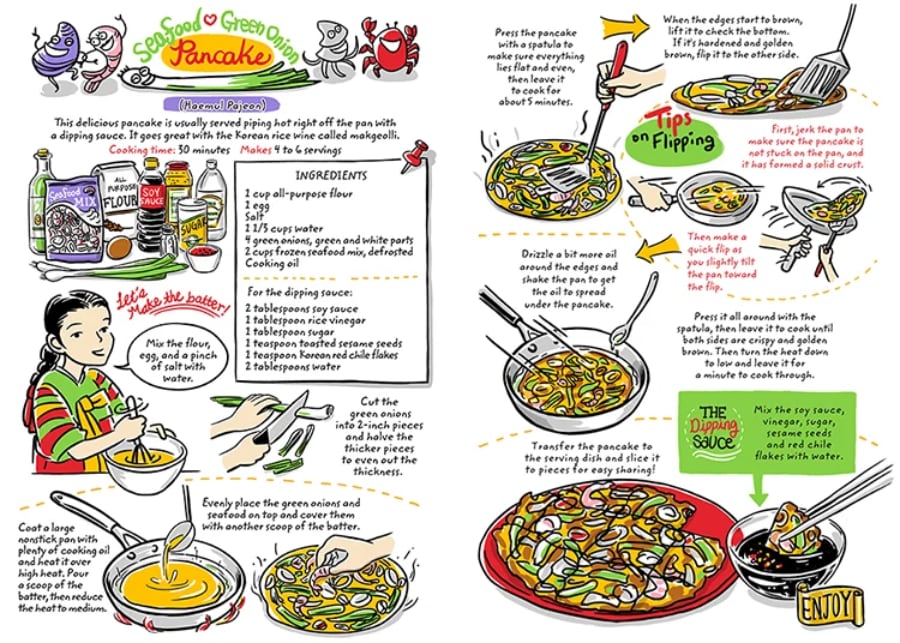 hand drawn image of korean recipe
